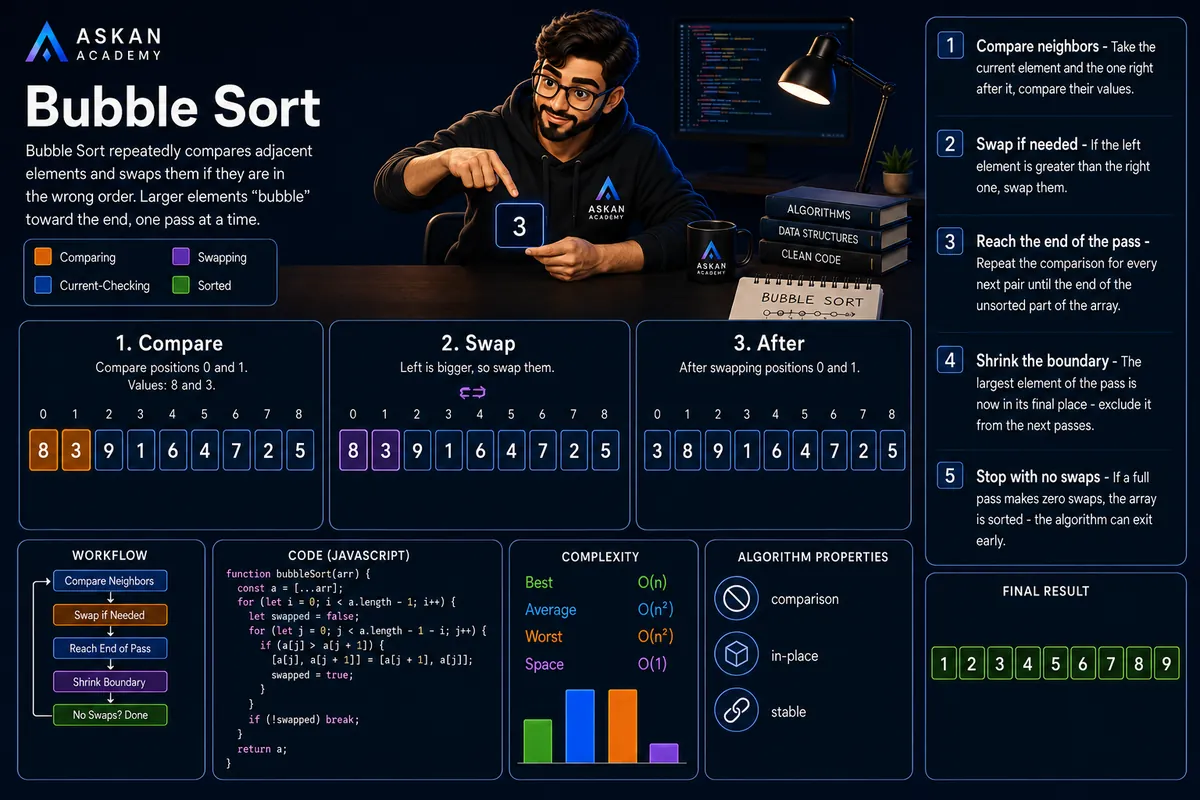 Bubble Sort