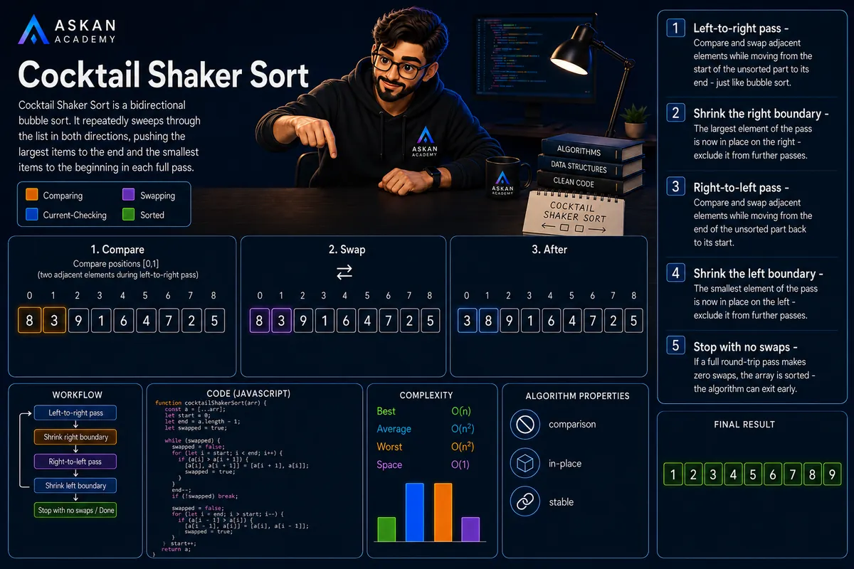 Cocktail Shaker Sort