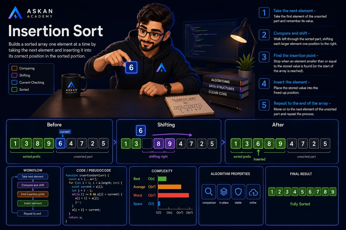 Insertion Sort