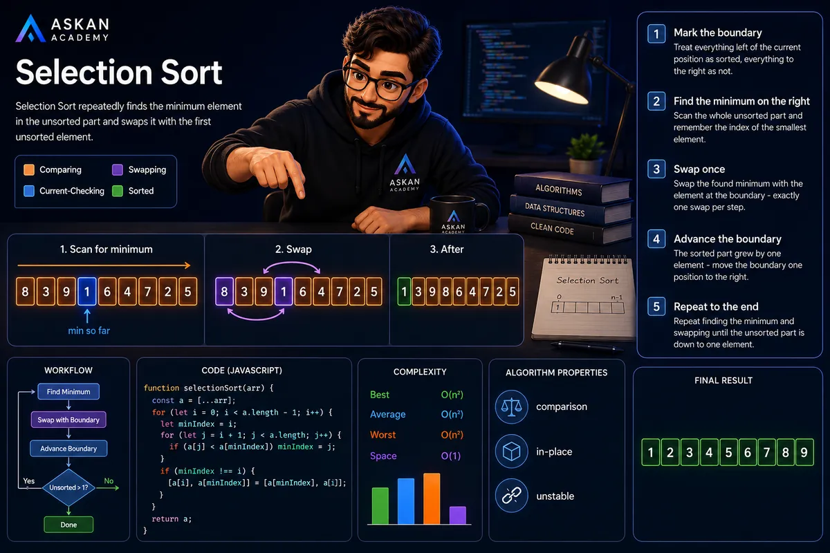 Selection Sort